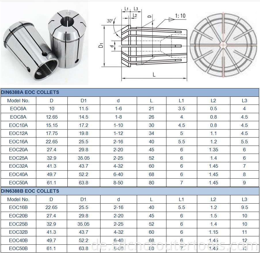 3. parameter